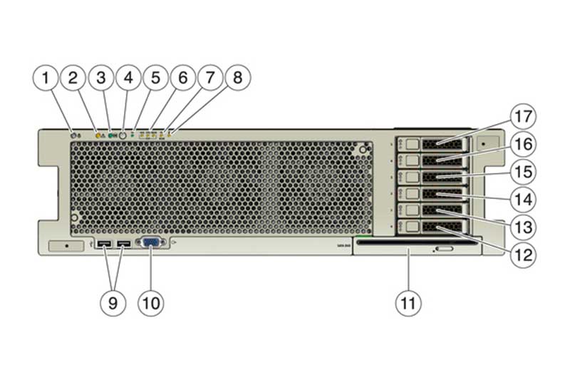 Sun Fire X4470 M2 Server – HTE